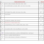 23. listopadu 2014 - pořad bohoslužeb