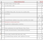 25. ledna 2015 - pořad bohoslužeb