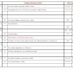 18. ledna 2015 - pořad bohoslužeb