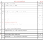 11. ledna 2015 - pořad bohoslužeb