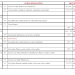 8. února 2015 - pořad bohoslužeb