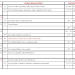 1. února 2015 - pořad bohoslužeb