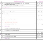 15. března 2015 - pořad bohoslužeb