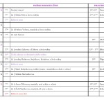 22. března 2015 - pořad bohoslužeb