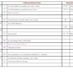 29. března 2015 - pořad bohoslužeb