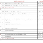 12. dubna 2015 - pořad bohoslužeb