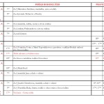 5. dubna 2015 - pořad bohoslužeb