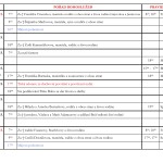 3. května 2015 - pořad bohoslužeb