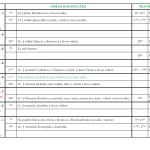 7. června 2015 - pořad bohoslužeb